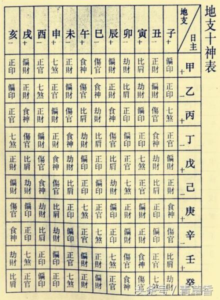 四柱八字入門(基礎(chǔ)知識有哪些)