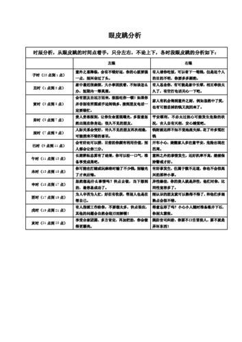 辰時右眼跳(是好事還是壞事)