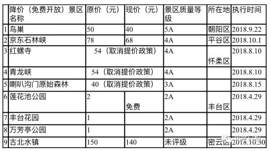 鳥巢門票價格(什么時候最便宜)