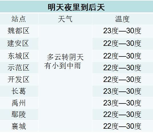 今天許昌長葛什么天氣(會(huì)不會(huì)一直下到明天)