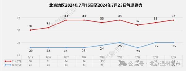 南通天氣最新通知(需要帶傘出門嗎)