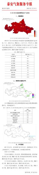 七日天氣岱岳區(qū)(是出門穿外套還是短袖)