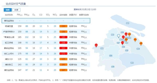 上海 空氣質(zhì)量指數(shù)aqi(最近有霧霾嗎)