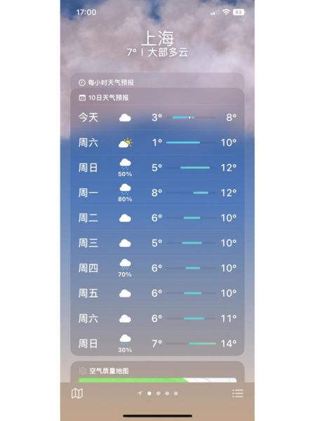 上海2月天氣預(yù)報(穿什么衣服才合適)