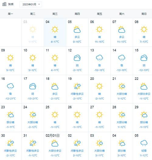 上海2月天氣預(yù)報(bào)30天(厚外套要帶嗎)