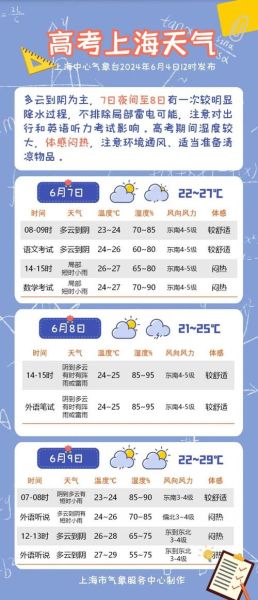 上海3月份天氣溫度(適合戶外活動嗎)