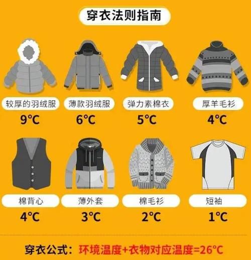 上海3月天氣多少度(穿什么衣服才合適)