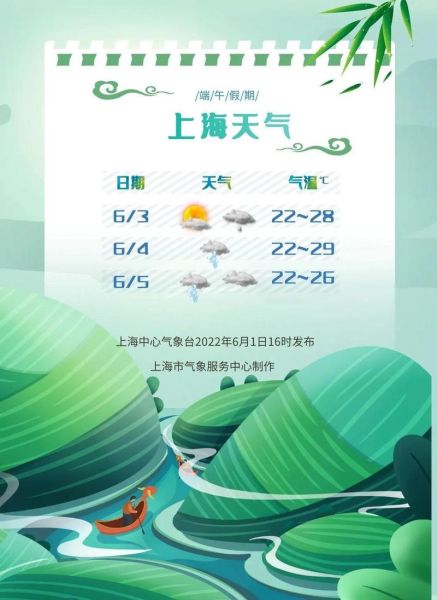 上海3月天氣潮濕嗎(會(huì)比其他月份更重嗎)