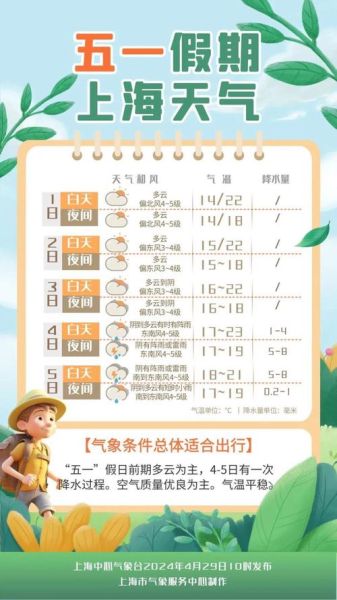 上海3月天氣預(yù)報(bào)2020(出門(mén)要不要帶傘)