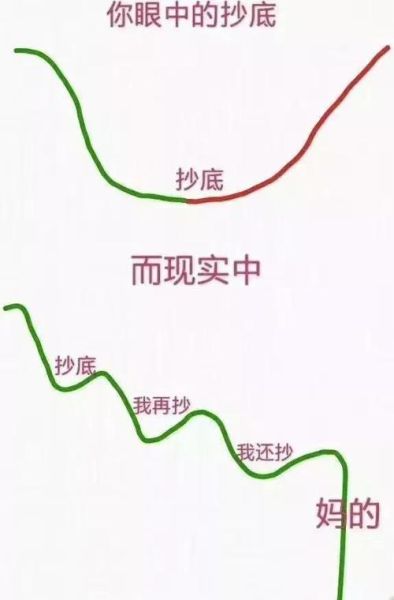 上海刷指數(shù)(  現(xiàn)在抄底是不是還太早)