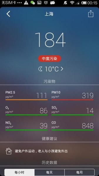 上海空氣質(zhì)量指數(shù)app(哪個(gè)APP最準(zhǔn))