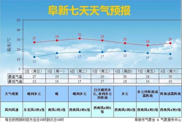 下周天氣預(yù)報(bào)查詢20天(20天預(yù)報(bào)告訴你)