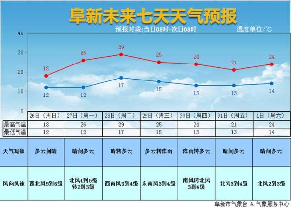 下周杭州天氣預(yù)報(bào)15天(早晚會(huì)不會(huì)冷)