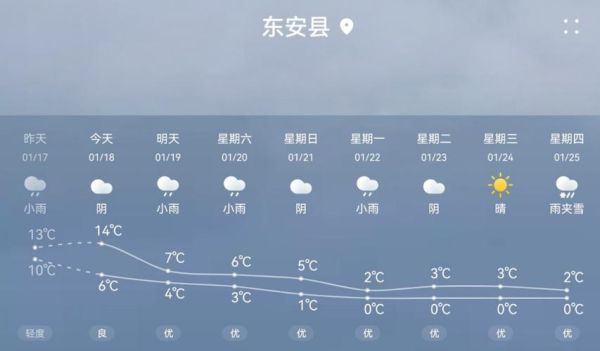 東安縣今天的天氣怎么樣(有沒有什么活動(dòng)推薦)