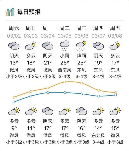 東港一周天氣預(yù)報(什么時候才會回暖)