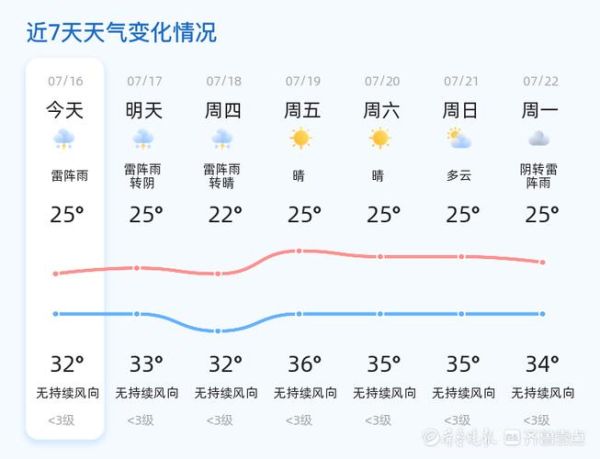 東陽市一周天氣預(yù)報(bào)(適合戶外活動嗎)