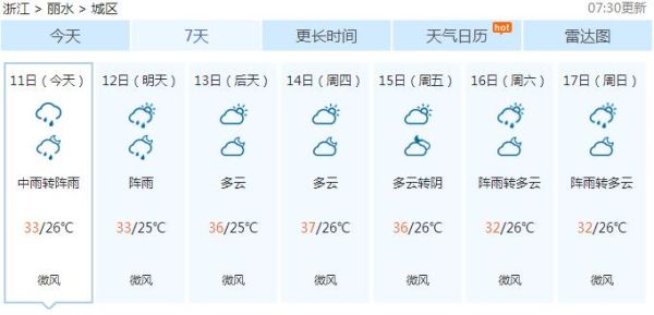 麗水七日天氣(什么時候可以穿短褲)