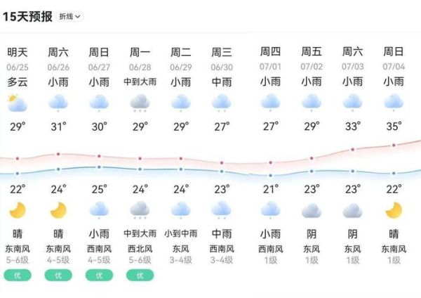 麗水七日天氣(什么時候可以穿短褲)