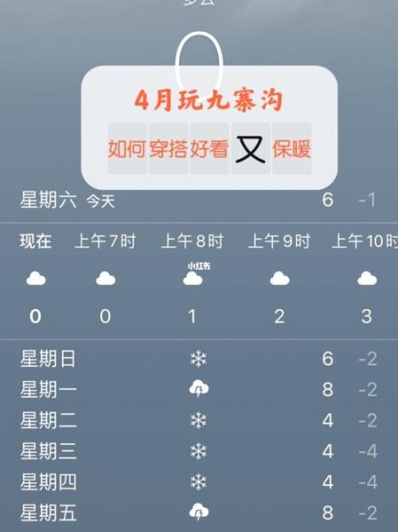 九寨溝一周天氣預(yù)報(出門要帶傘嗎)