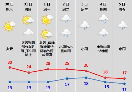 井岡山一周天氣預(yù)報(bào)(最高溫度能超過35度嗎)