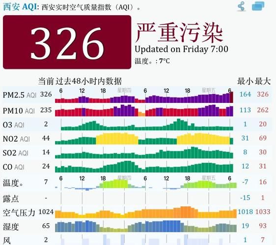 今天西安空氣污染情況(能放心呼吸嗎)