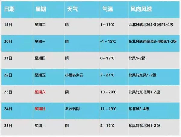 保定電視臺天氣預(yù)報幾點(  今天什么時候能看到天氣預(yù)報)