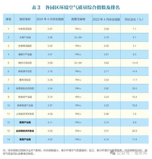 內(nèi)蒙古 鄂爾多斯空氣質(zhì)量(未來幾天會好轉(zhuǎn)嗎)