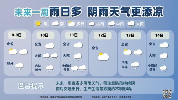 十一月一日至七日天氣(這周雨水會不會多一些呢)