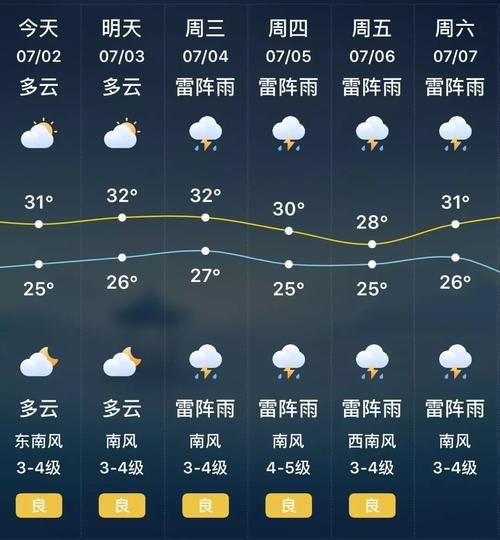 南京一周天氣(記得帶傘出門嗎)