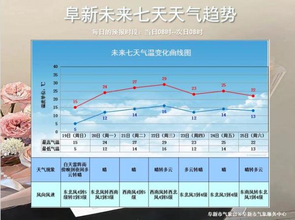 南宮下周天氣預(yù)報(bào)(適合外出游玩嗎)