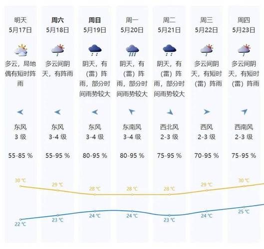 南宮下周天氣預(yù)報(bào)(適合外出游玩嗎)