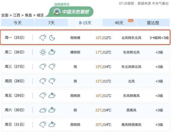 南昌一周天氣預(yù)報(最低氣溫多少)