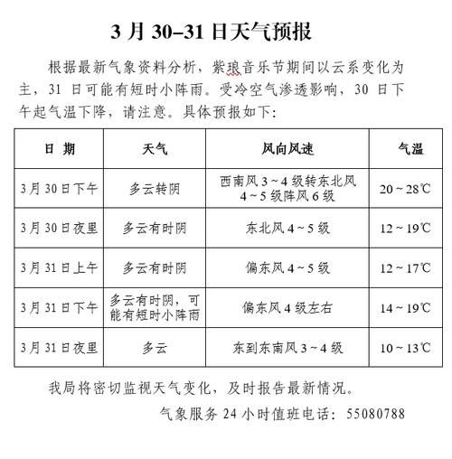 南通天氣情況統(tǒng)計(jì)( 是不是一直都熱啊)