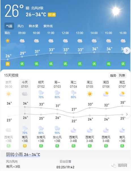 原陽今日天氣預報(要準備雨具嗎)