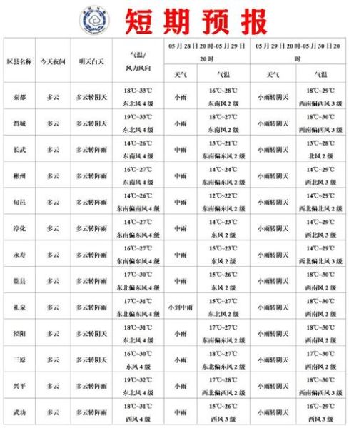 原陽天氣預(yù)報30天天氣(30天預(yù)報帶你一探究竟)