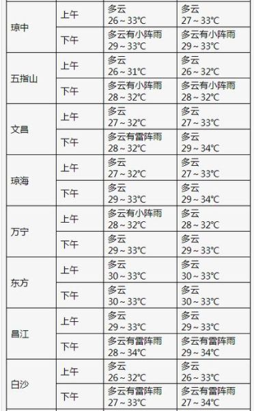 原陽(yáng)天氣預(yù)報(bào)7天(  出門需要帶傘嗎)