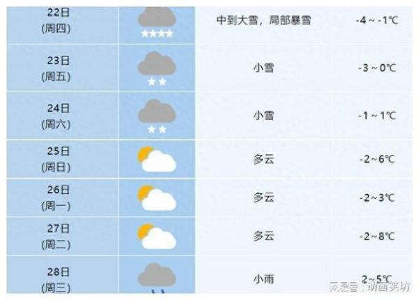 合肥七日天氣(會不會一直下雨)