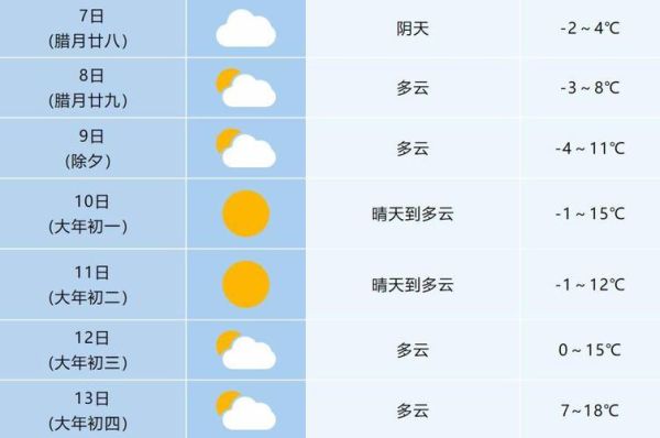 合肥市15天天氣預(yù)報(bào)查詢(  什么時(shí)候溫度最高)