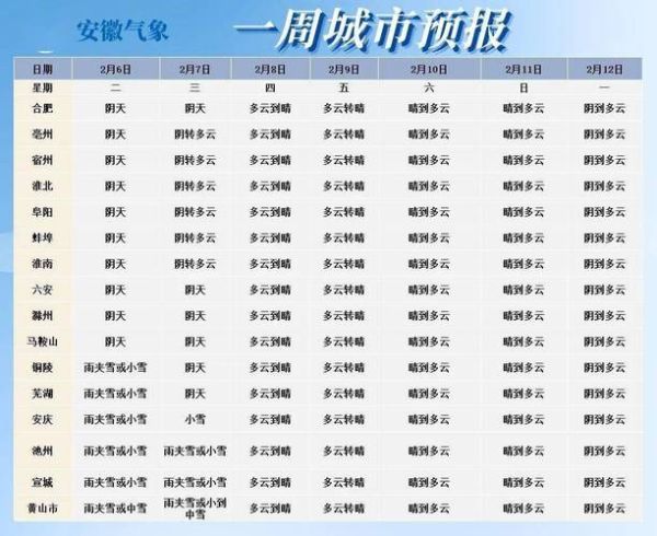 合肥市15天天氣預(yù)報(bào)查詢(  什么時(shí)候溫度最高)