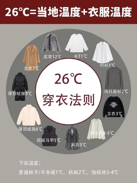 吉首溫度(穿什么衣服合適)