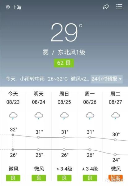 四川石柱縣未來一周天氣(會(huì)一直下雨嗎)