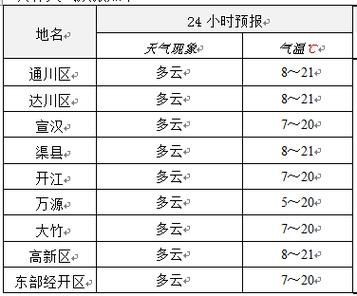 四川色達(dá)縣天氣預(yù)報15天(什么時候最熱)