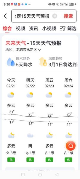 天氣預(yù)報15天查詢江西永豐(適合戶外運動嗎)