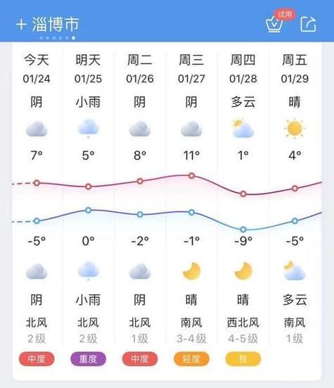 天氣預(yù)報(bào)一周天氣(趕緊來了解一下)