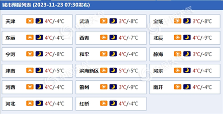 天津60天天氣預(yù)報(最低溫會降到多少度)