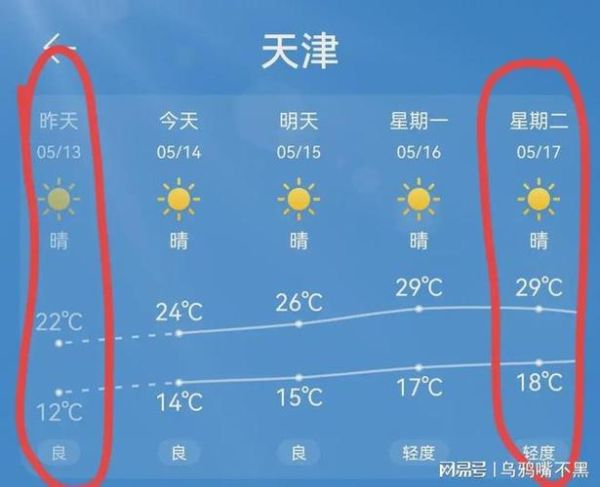 天津60天天氣預(yù)報(最低溫會降到多少度)