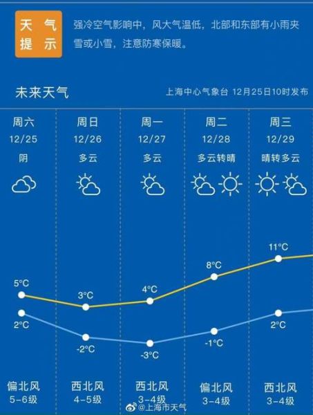 天津歷史天氣最低氣溫(最低氣溫出現(xiàn)在哪一年)