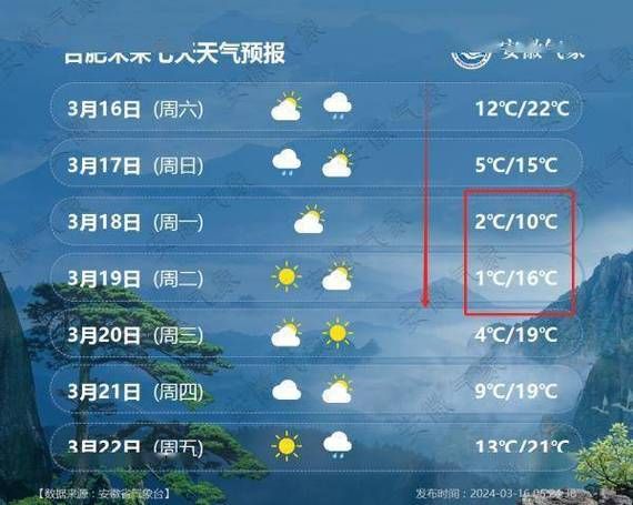 安徽合肥一周天氣預(yù)報(bào)(氣溫會(huì)降到多少度)