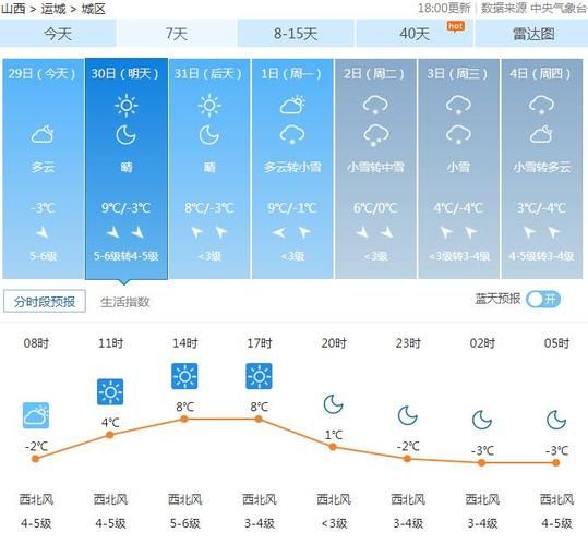 山西省運城市夏縣天氣預報(你準備好出門了嗎)