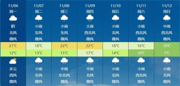 岳陽(yáng)下周天氣預(yù)報(bào)( 會(huì)有臺(tái)風(fēng)嗎)